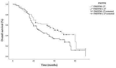 Independent effect of fat-to-muscle mass ratio at bioimpedance analysis on long-term survival in patients receiving surgery for pancreatic cancer